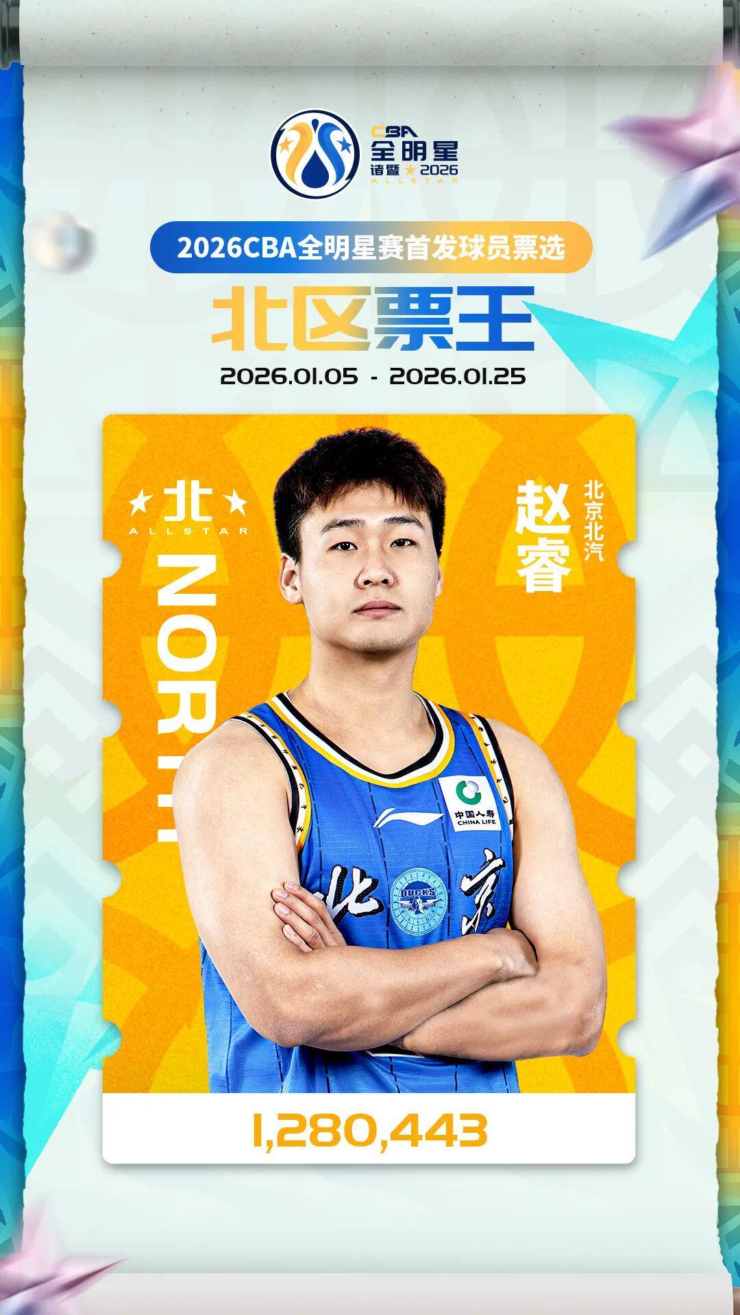 kaiyun-老六，全明星！徐杰，票王！