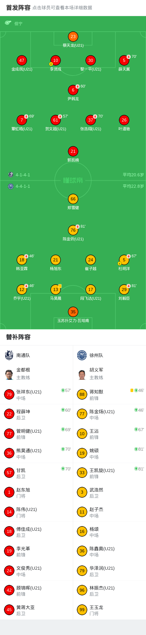 开云官网-南通队0-0徐州队，李贤成定位球造险